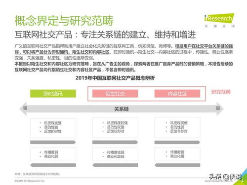 2019年中國互聯(lián)網社交企業(yè)營銷策略白皮書 驅動增長與用戶互動的關鍵路徑
