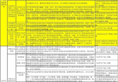 河北省冶金企業安全生產隱患自查標準 特種作業人員安全技術培訓要點解析